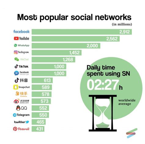 Popularity on social media