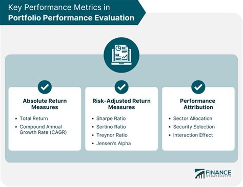 Portfolio Evaluation