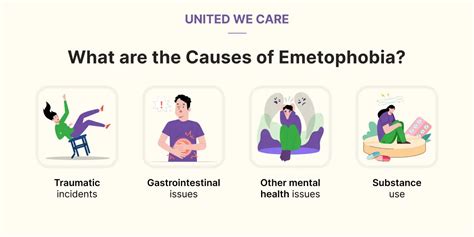 Possible Causes and Interpretations of Purplish Emetophobia in One's Dreamscapes