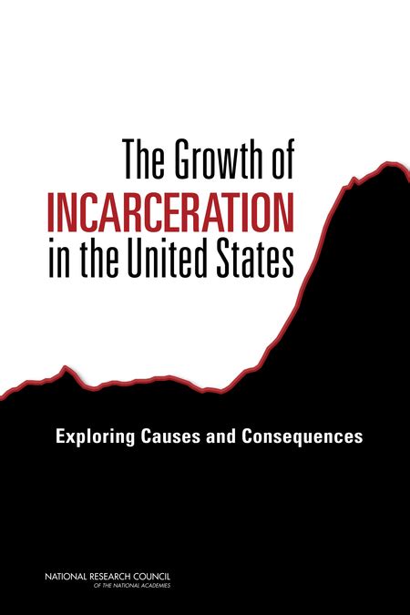 Possible Causes and Triggers of Dreams related to Incarceration