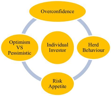 Possible Factors Influencing the Dream: Exploring the Potential Triggers