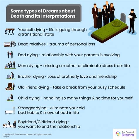 Possible Meanings Behind Dreams Depicting the Passing of One's Spouse