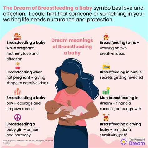 Possible Meanings and Interpretations of Disturbing Dreams Involving Blood during Breastfeeding