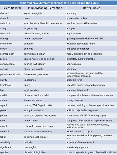 Possible Meanings and Their Importance