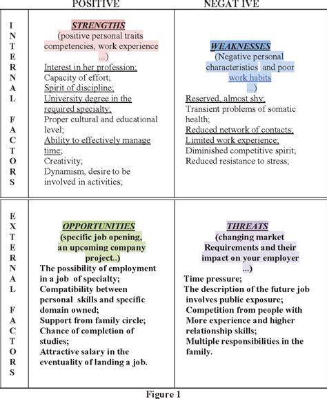 Possible Psychological Analysis