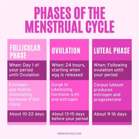 Possible medical factors behind dreams involving the release of vital fluids during the gestation period