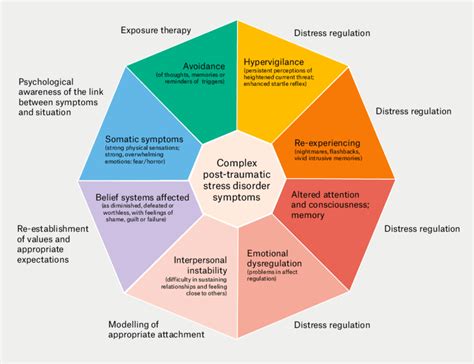 Post-Traumatic Stress Disorder and Dreams: A Complex Relationship