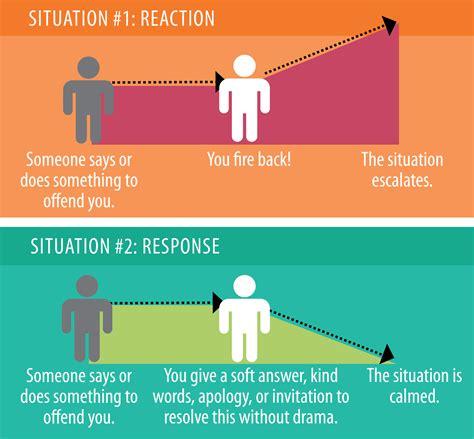 Potential Approaches to Deciphering and Responding to Street Altercation Fantasies