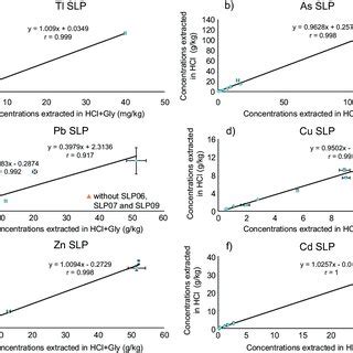 Potential Correlations Between Toxic Nightmares and Real-life Experiences