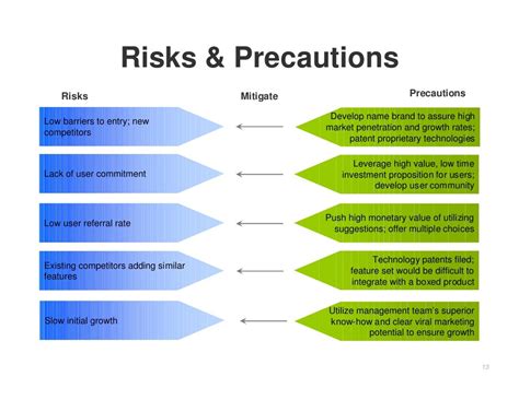 Potential Risks and Precautions