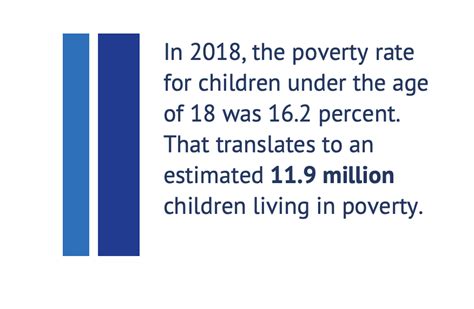 Poverty's Grip: The Root Cause of Exploiting Innocence