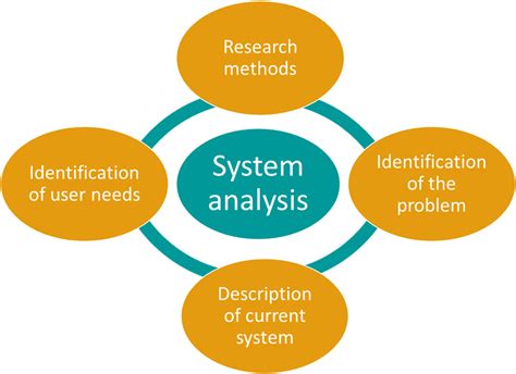 Practical Steps: Approach to Analyzing and Making Sense of Dreams Depicting Rat Consumption