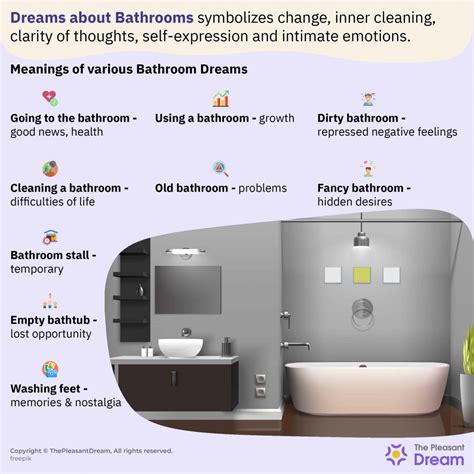 Practical Steps for Managing Bathroom Descending Dreams and Their Impacts