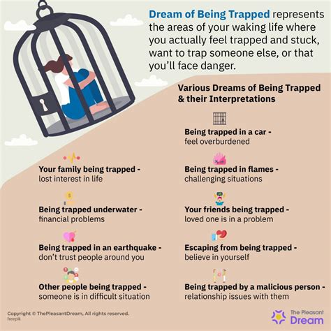 Practical Steps to Overcoming the Sense of Being Trapped Portrayed in Dreams