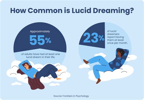 Practical Tips: What to Do When You Continually Experience Fragmentation Dreams