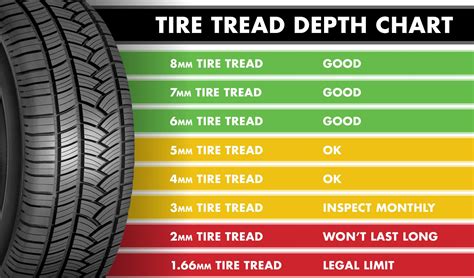 Practical Tips for Analyzing Your Dream about Car Tires