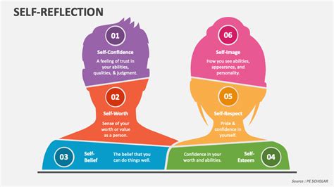 Practical Tips for Dealing with Dreams of Confessions: Coping Mechanisms and Self-Reflection Techniques