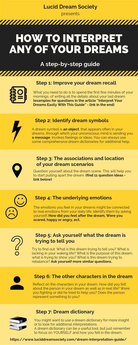 Practical Tips for Deciphering the Significance of Dreams