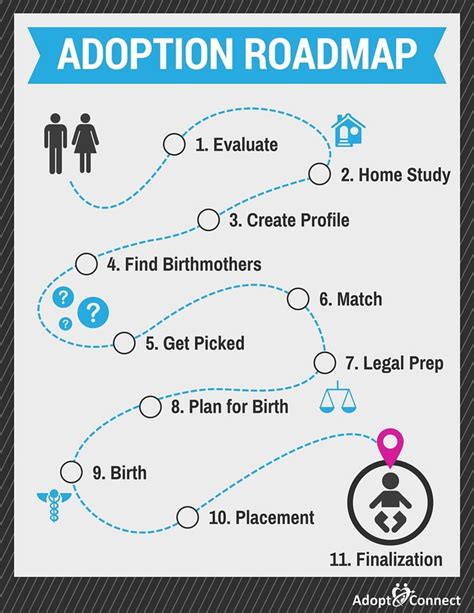 Preparing Your Home and Undergoing a Comprehensive Evaluation: Key Steps on the Adoption Journey