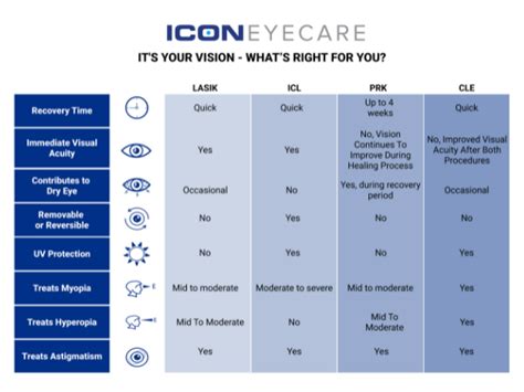 Preparing for Vision Correction Surgery: Key Steps for a Successful Procedure