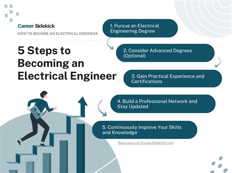 Preparing for a Path in Engineering