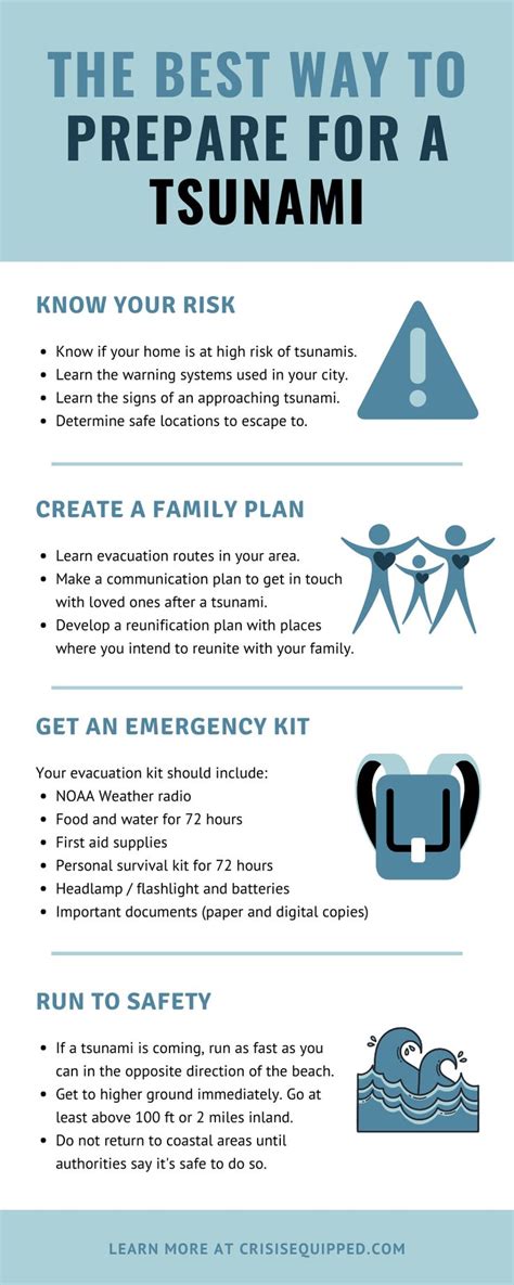 Preparing for the Worst: Ensuring Tsunami Readiness