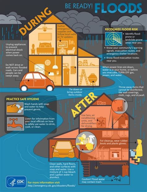 Prevention and Preparedness: Tips for Safeguarding Your Vehicle against Inundations