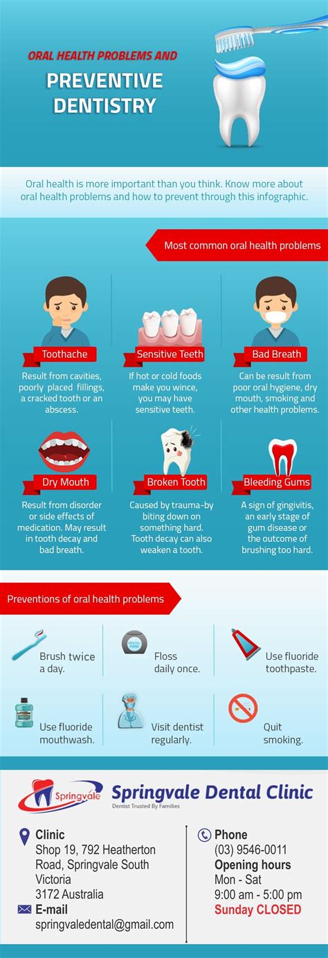 Preventive Measures: Maintaining Oral Hygiene for Avoiding Dreams of Dental Bloodshed