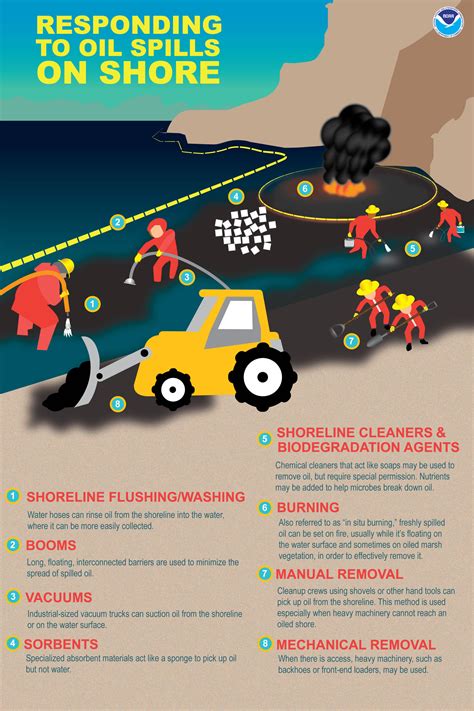 Preventive Measures for Minimizing Cleanup Efforts