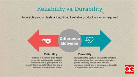 Prioritizing Durability and Quality