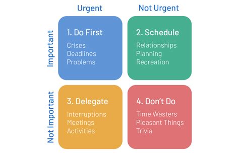 Prioritizing Responsibilities for Effective Time Management