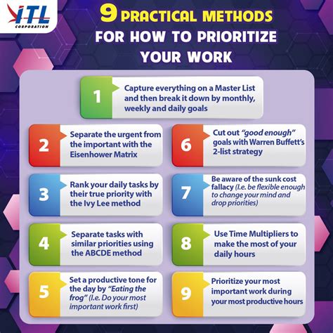 Prioritizing Tasks for Efficient Preparation