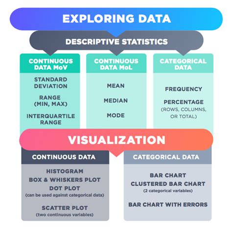 Professional Measurements and Statistics