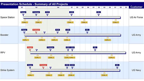 Professional Milestones of Gaby Brown