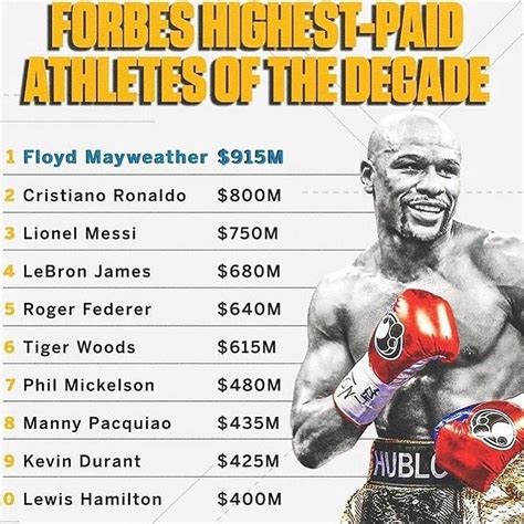 Professional Net Worth and Earnings