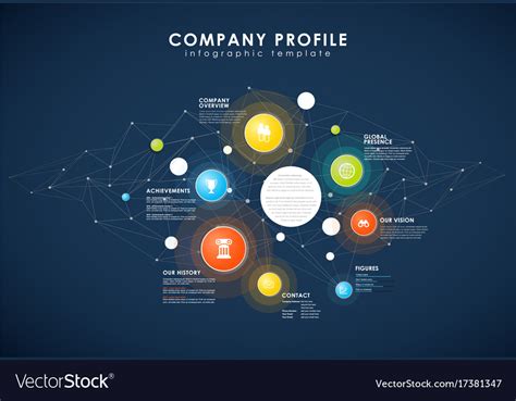 Profile Overview: Background and Years