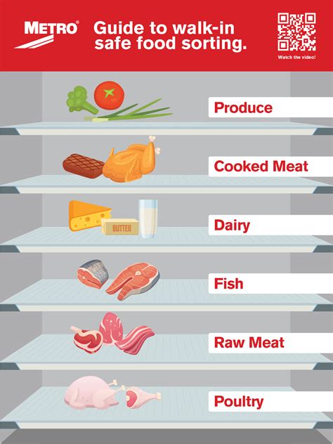 Proper Storage and Handling of Fresh Meat: Essential Guidelines for Ensuring Safety