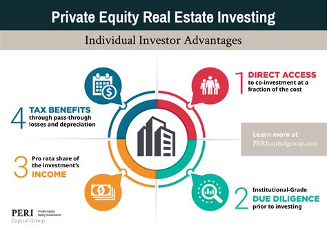 Property and Investments Overview