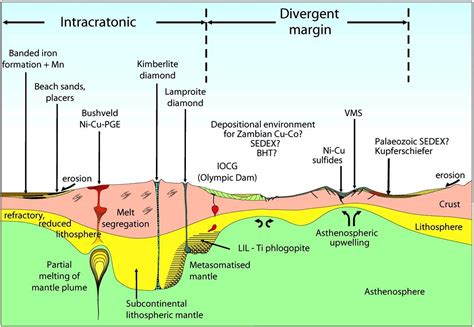 Prospecting techniques: Strategies for locating valuable mineral deposits