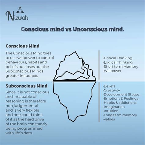 Psychological Analysis: Exploring the Subconscious Mind