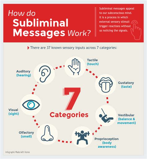 Psychological Analysis: Revealing the Subliminal Communications