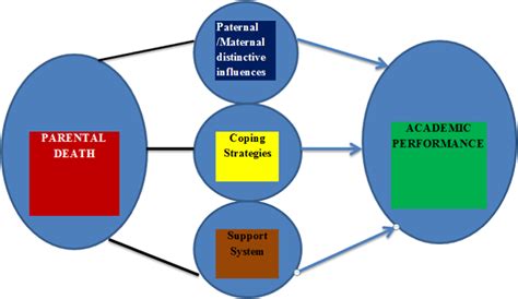 Psychological Analysis: Uncovering the Symbolic Paternal Figure