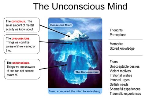 Psychological Explanations: Gaining Insights into the Depths of the Unconscious Mind