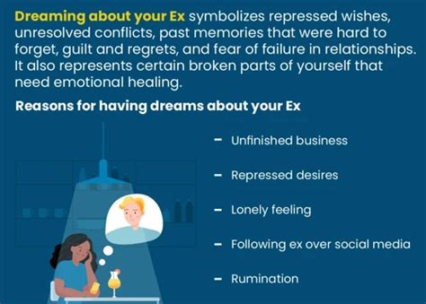 Psychological Explanations for Dreams Involving Harm Towards My Romantic Partner