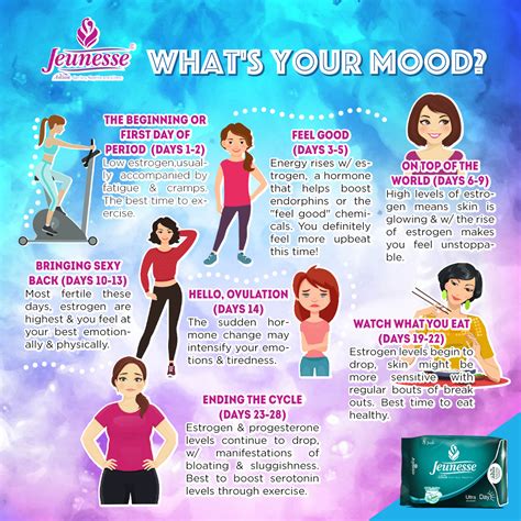 Psychological Factors: How Emotions Impact Dreams About the Menstrual Cycle While Expecting a Child