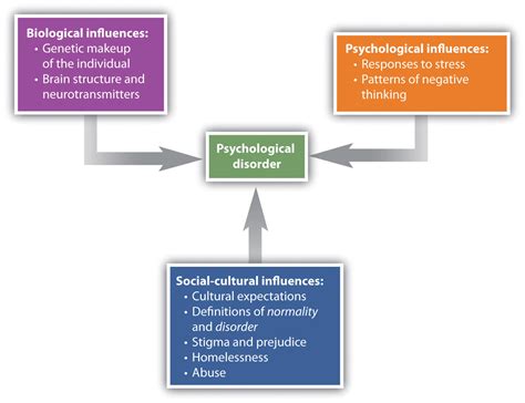 Psychological Factors: How Personality Traits Influence Dreams of Causing Distress