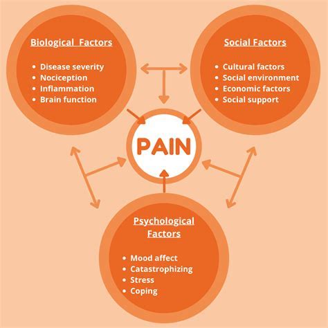 Psychological Factors Influencing Dreams related to Tooth Discomfort