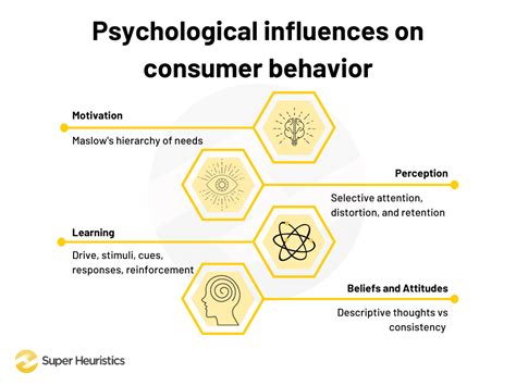 Psychological Factors Influencing the Experience of Disorientation