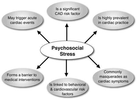 Psychological Factors and Stress