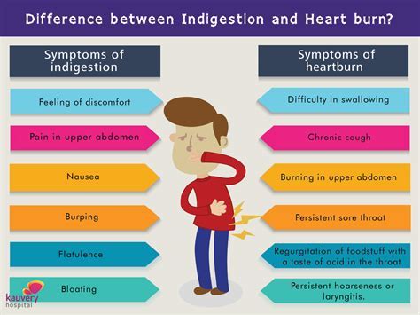 Psychological Influences on Dreams of Upset Stomach and Persistent Cough